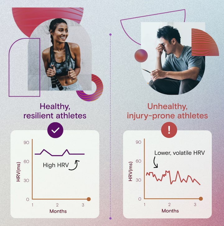 HRV of a healthy, elite athlete vs. HRV of an unhealthy, unrecovered athlete