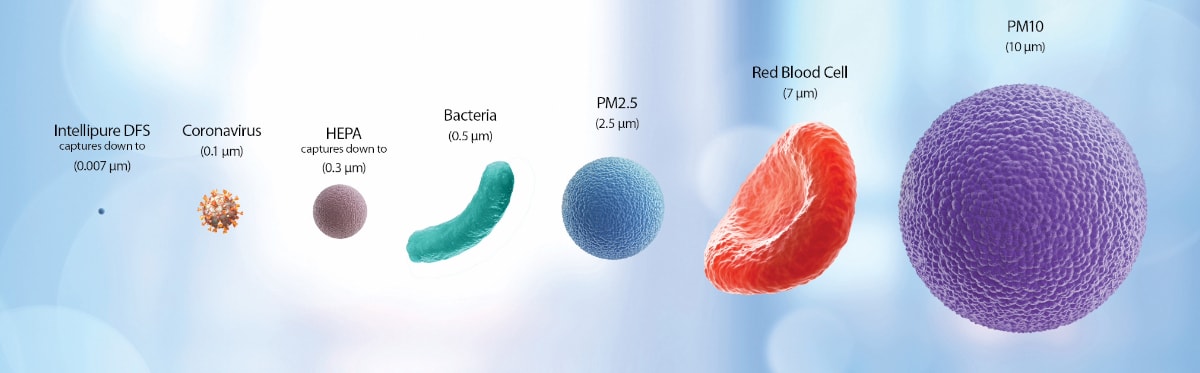 Intellipure Compact Commercial Medical Grade Air Purifier Better Then HEPA - Aerify