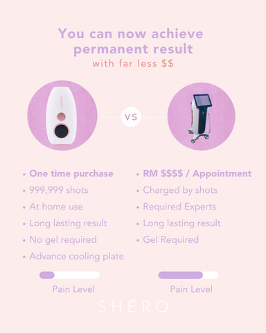 IPL Hair Removal Benefits Hair Removal Results