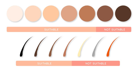 Skin Tone Safety Chart For IPL Hair Removal