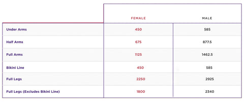 Strip Powerpac Hair Removal Price Chart