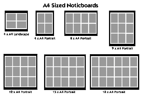 Noticeboard configuration layout