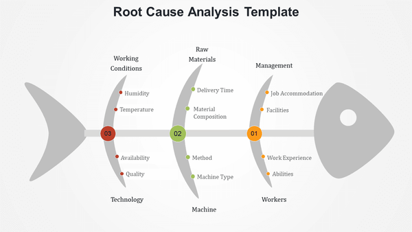 ishikawa diagram root cause analysis