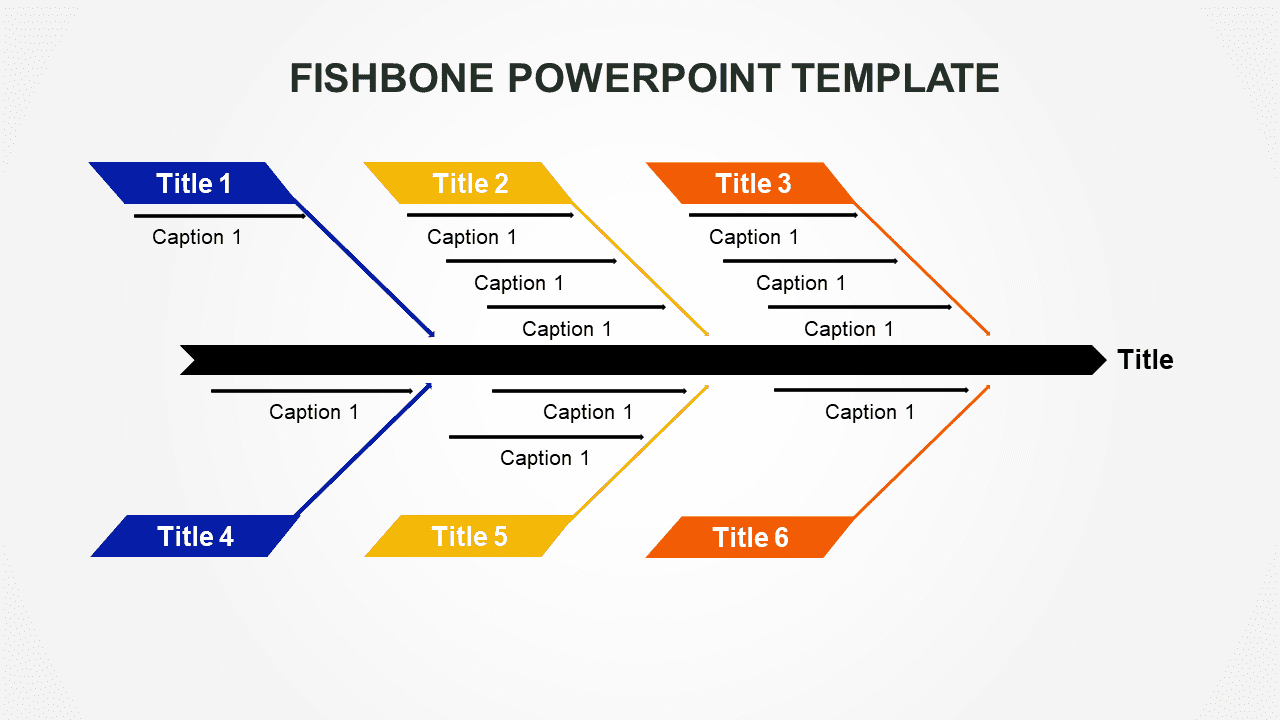 no problems ishikawa diagram