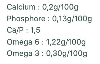 Rapport Calcium Phosphore de la pâtée Ziggy
