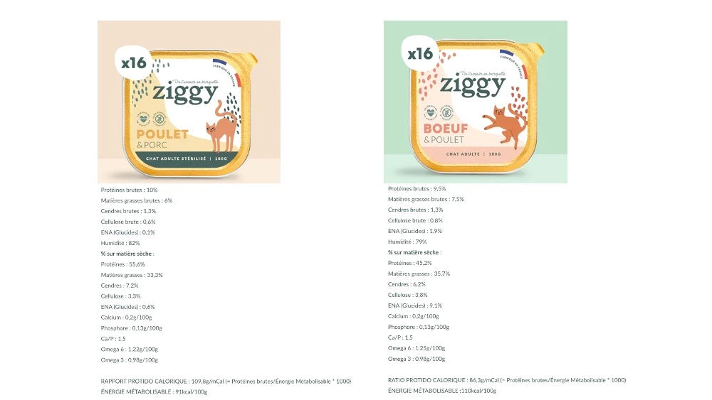 Le rapport protido-calorique des pâtées pour chats Ziggy