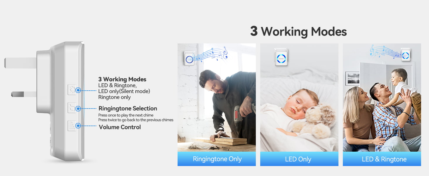 3 Working Modes