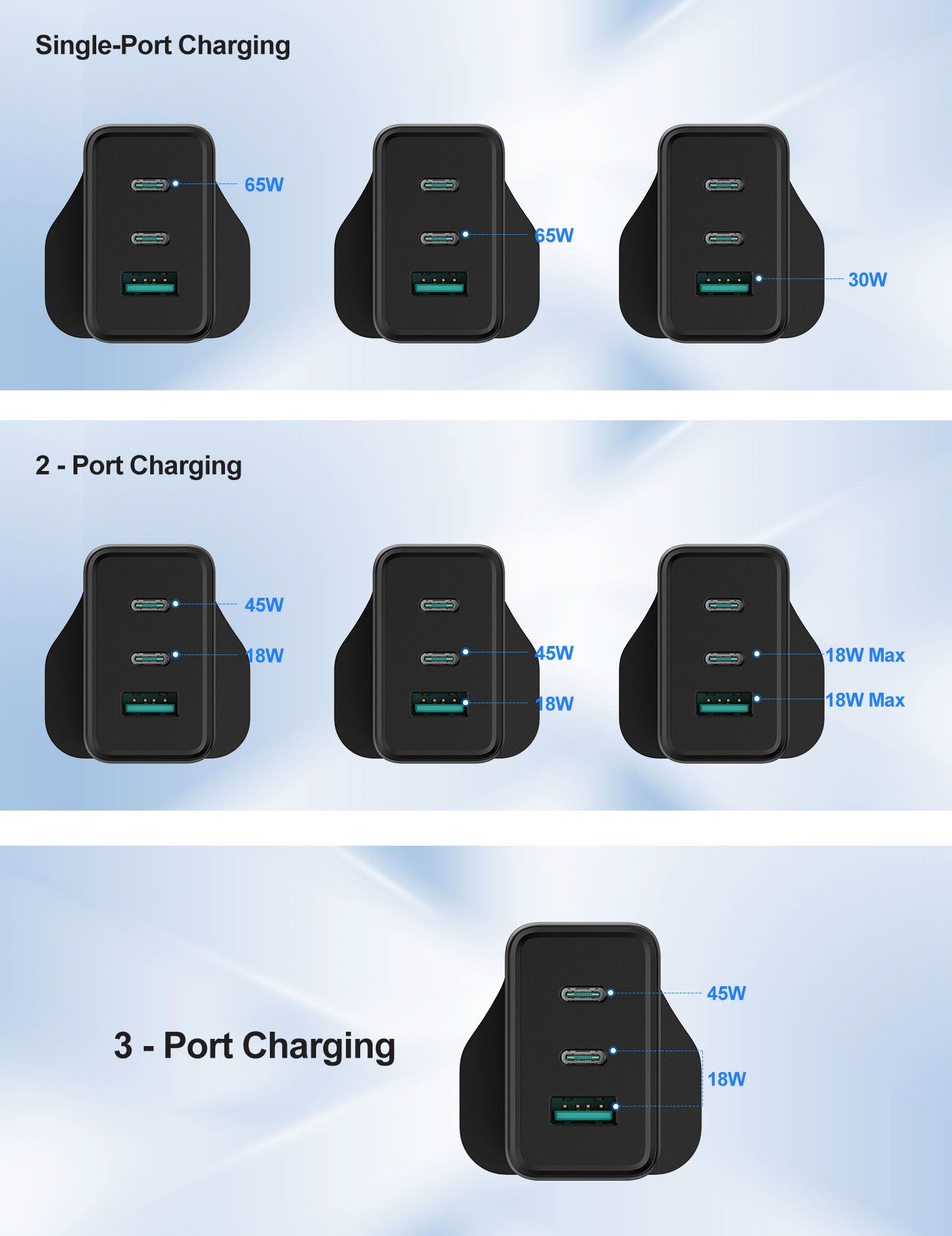 Plug 3-Port GaN Type C PPS PD3.0 Fast Charger Adapter