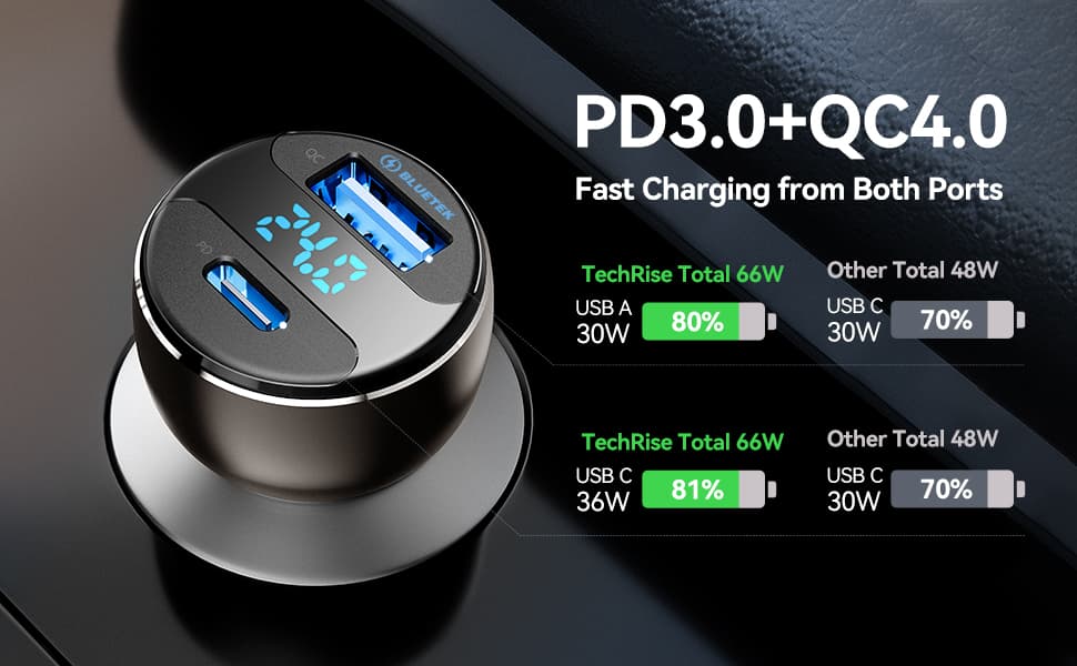 Buy Crouch 66W USB Car Charger Type C PD QC3.0 Super Fast Charging 4 Ports  Car Phone Charger Adapter For Iphone 14 13 Xiaomi Samsung - IBucket -  Online Shopping In Pakistan