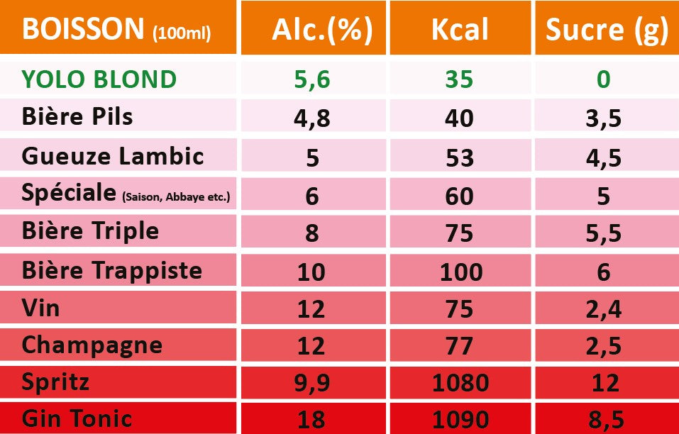 comparative table