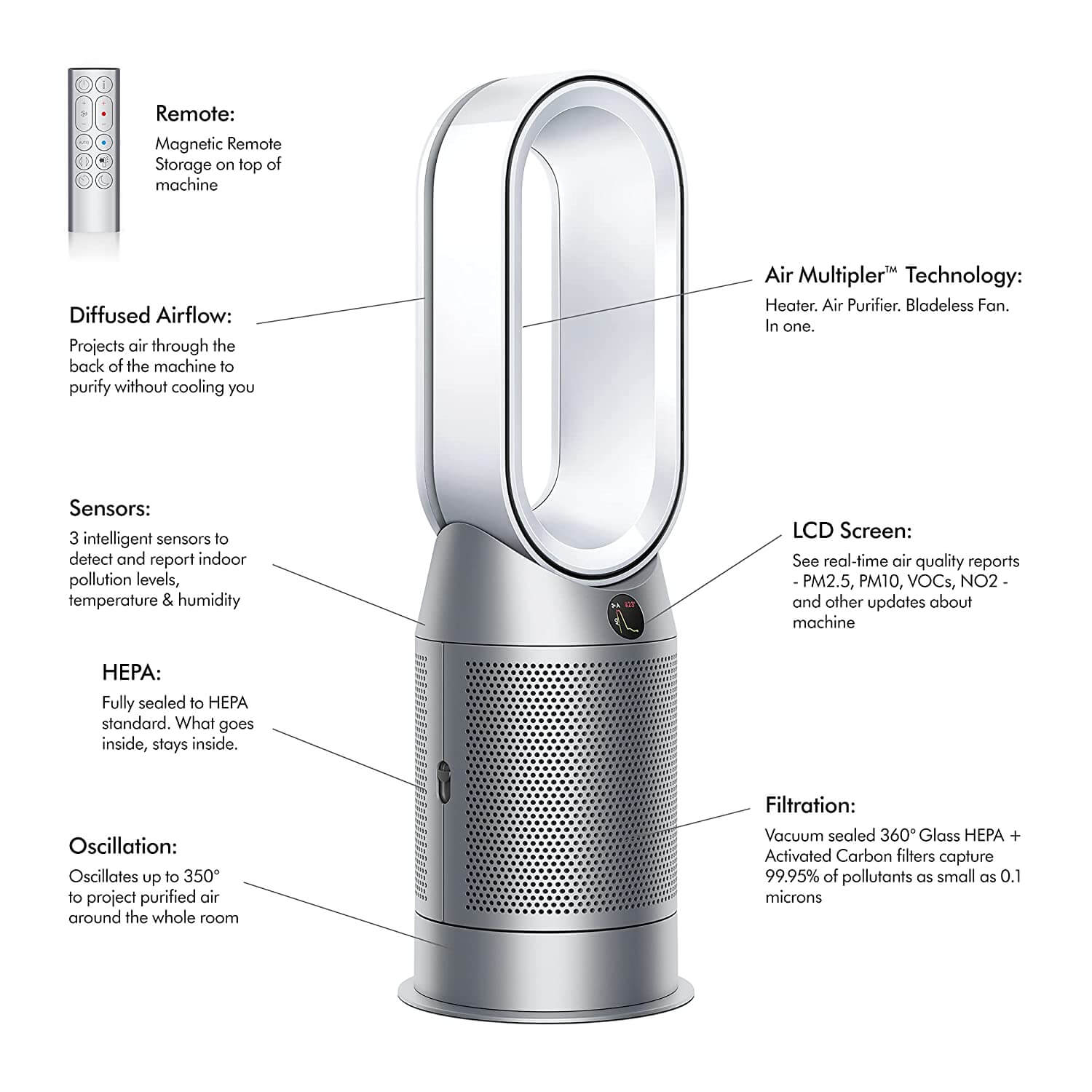 Dyson Big+Quiet BP02 White/Satin Silver Air Purifier Area Coverage 107