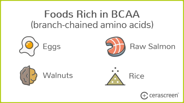 Foods containing branc-chain amino acids