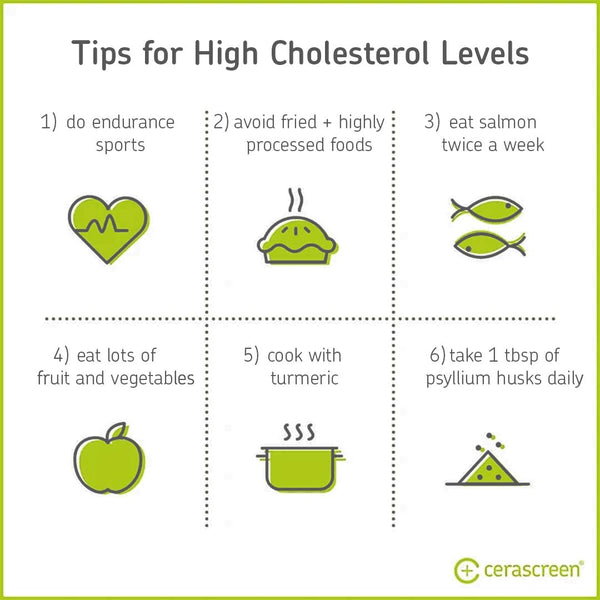 Ways to lower cholesterol: tests & tips | cerascreen