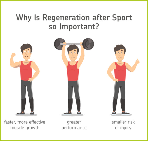 infographic on why muscle fatigue recovery is important