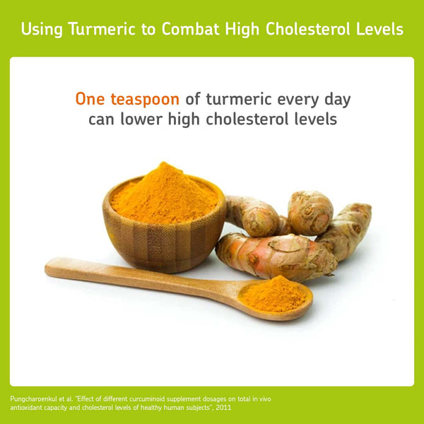 Ways to lower cholesterol with turmeric infographic