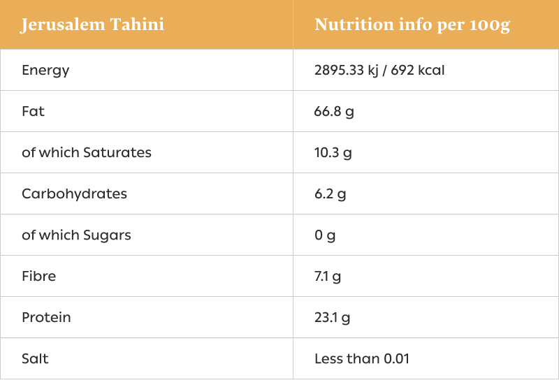 nutritional information