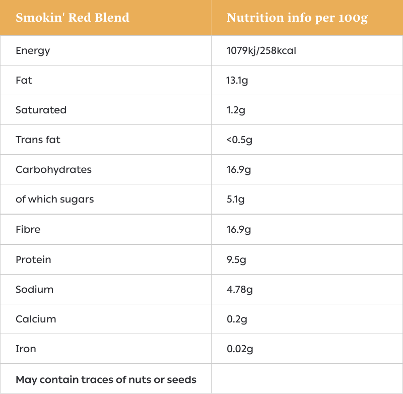 nutritional information