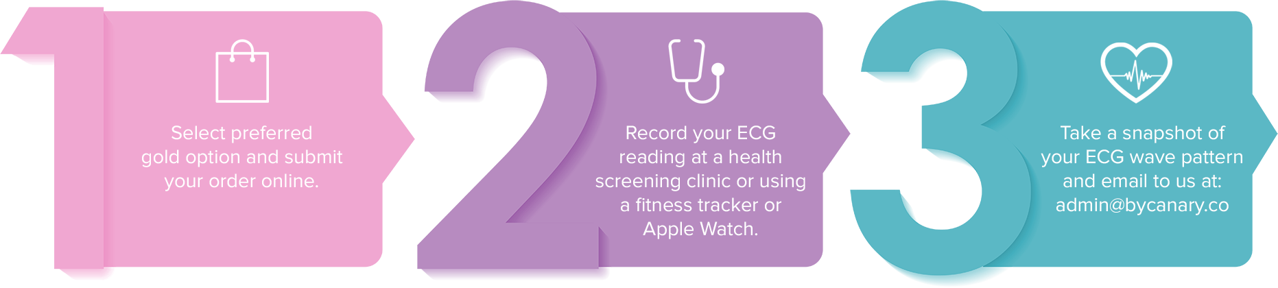 Steps to personalized your ECG pendant