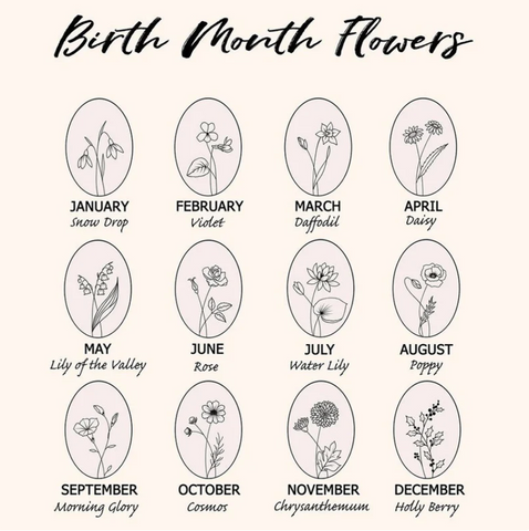 what's my birth flower?