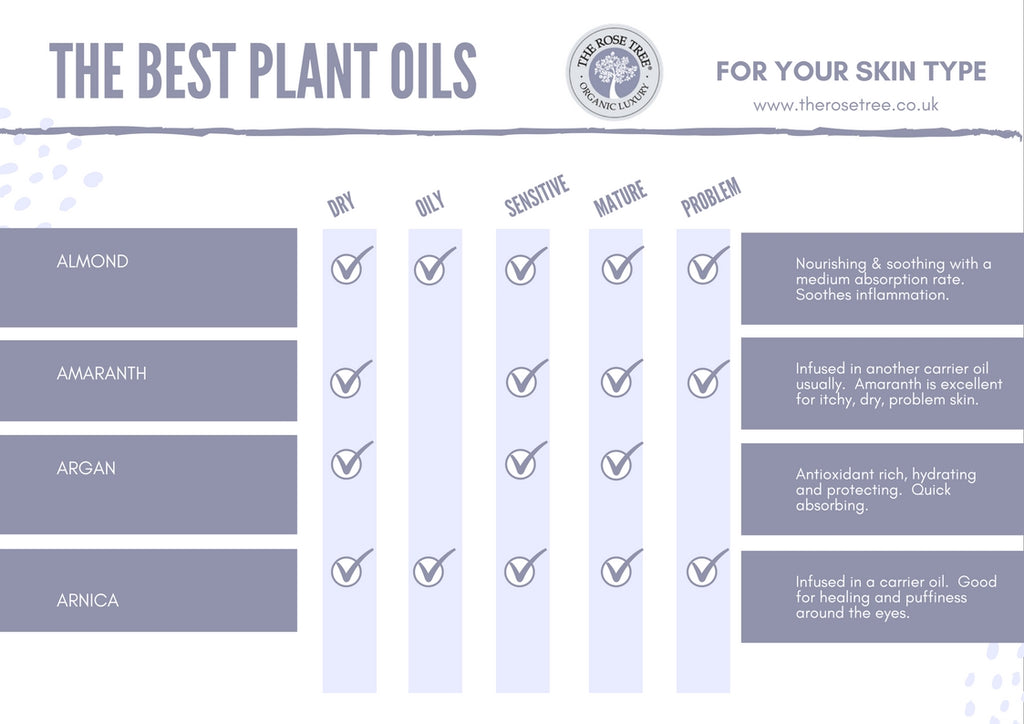 The Best Plant Oils for Skincare