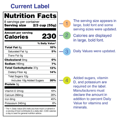 Current Label (credit: FDA)