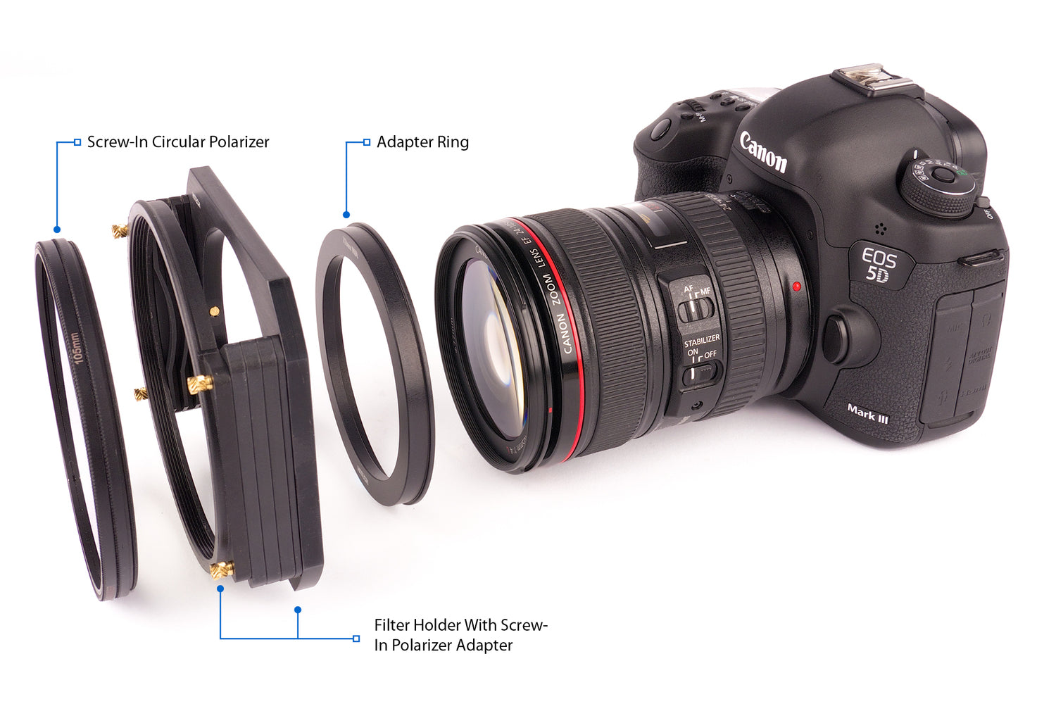 An image of the different components of the Formatt Hitech aluminum filter holder system. Labeled are a screw in polarizer filter, the filter holder itself including the polarizer adaptor plate, the lens mounting adaptor ring, and a DSLR stle camera and lens for example.