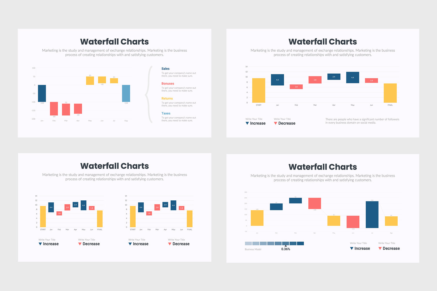 waterfall chart