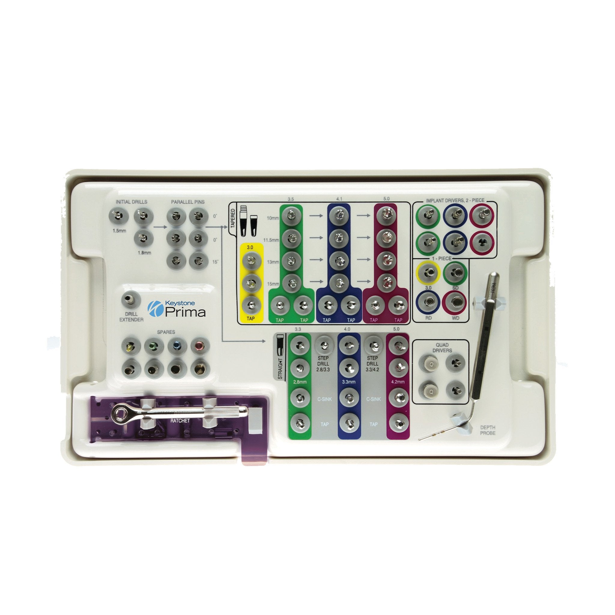 Prima Surgical Kit – Keystone Dental Group