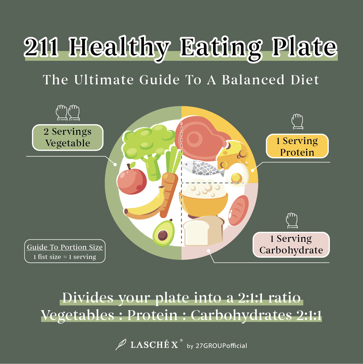 211 Healthy Eating Plate, Balanced Diet For A Healthy Weight