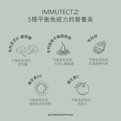 Immutect_ingredients 