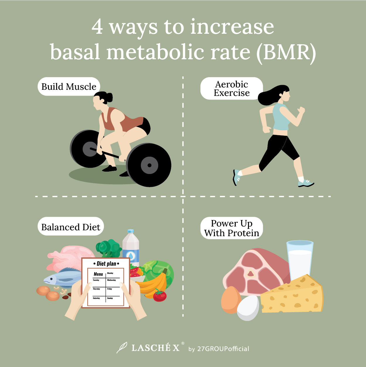 4 ways to increase basal metabolic rate (BMR)