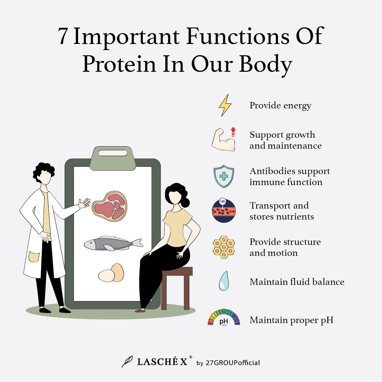  functions of protein in the body 