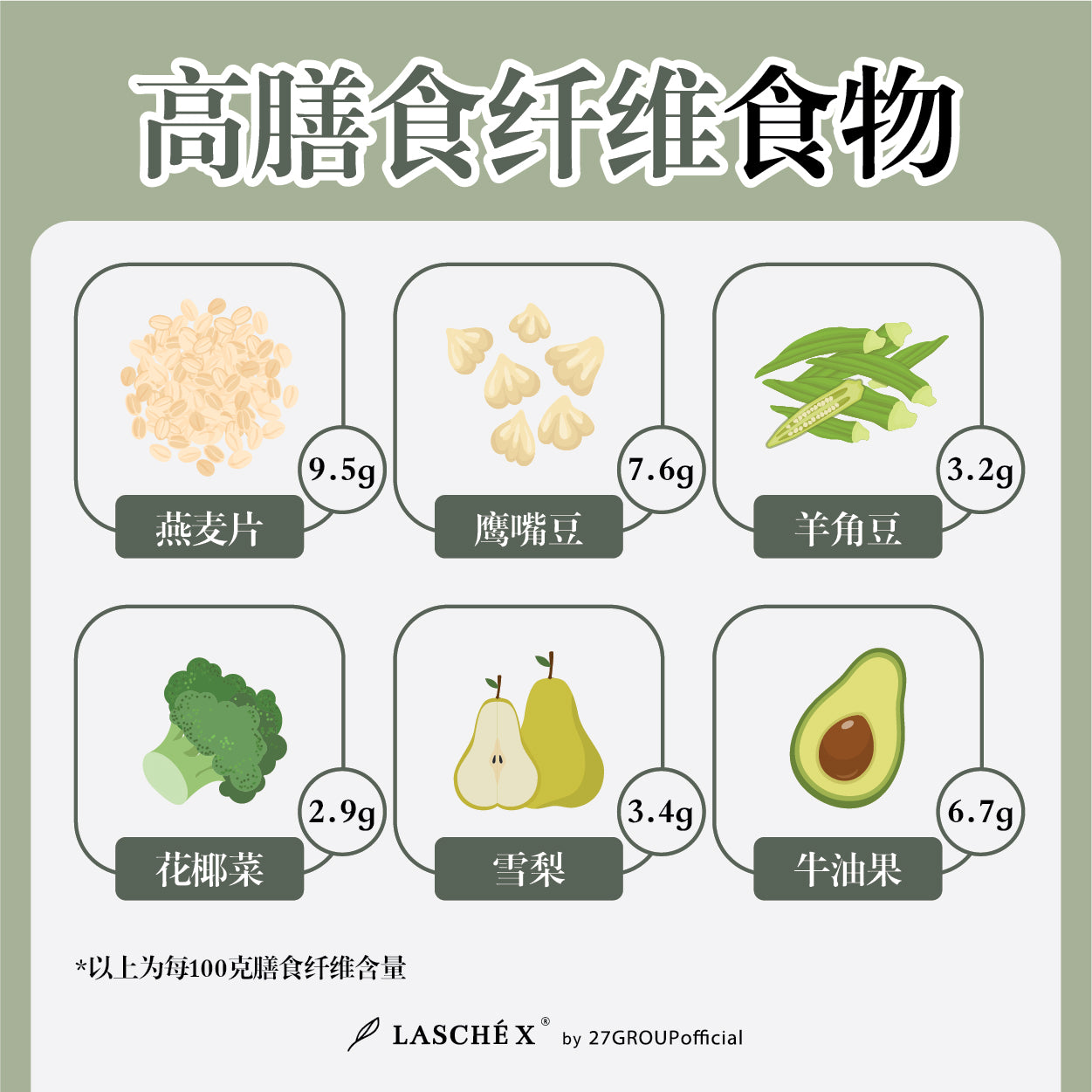 6种高纤维食物，蔬菜，水果