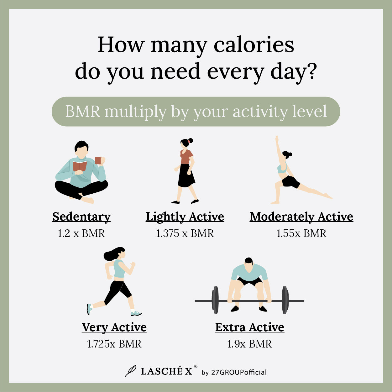 Calories you need every day according to activity level