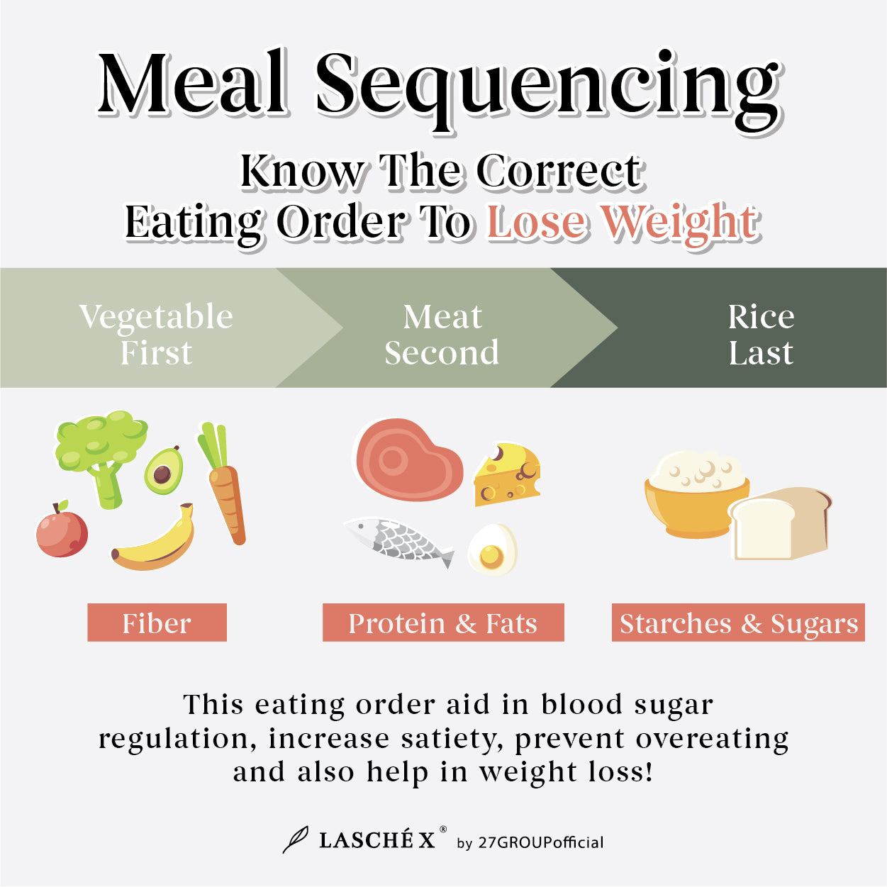 Correct Eating Order To Lose Weight