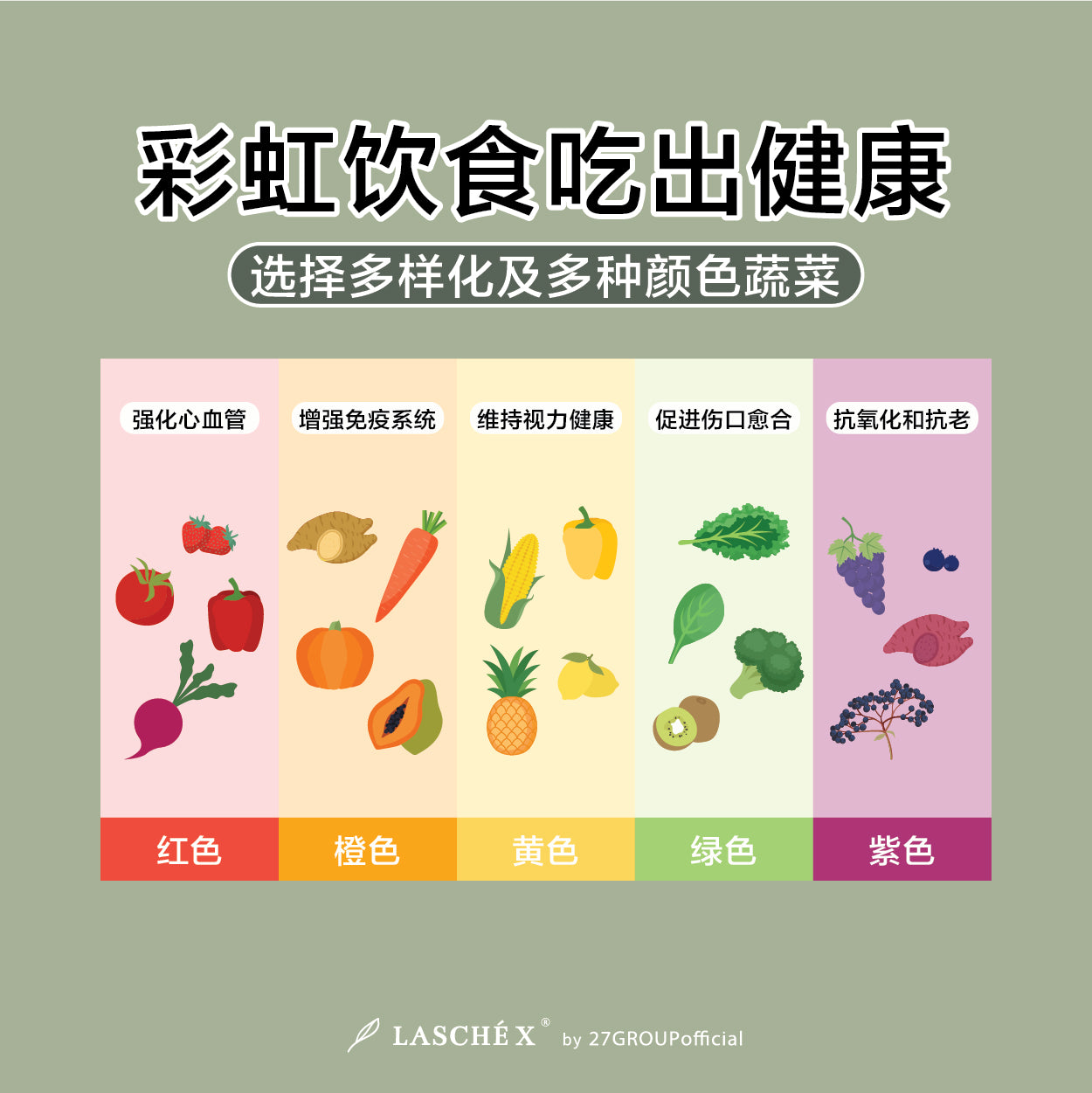 选择多样化及多种颜色蔬菜，彩虹饮食