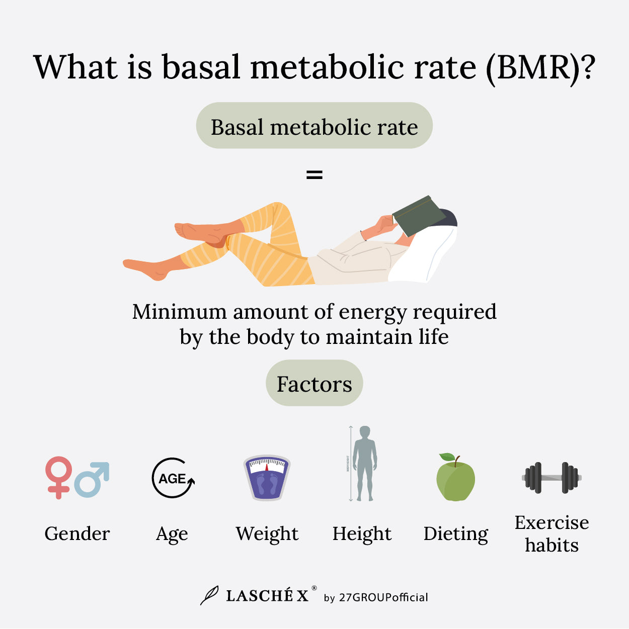Basal metabolic rate is the minimum amount of energy required by the body to maintain life