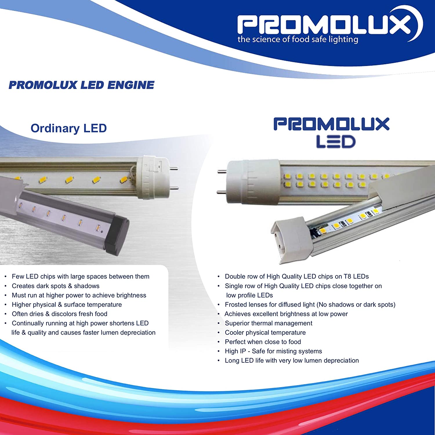 Promolux Led Tube T8 Plug N Play Frontline Incorporated