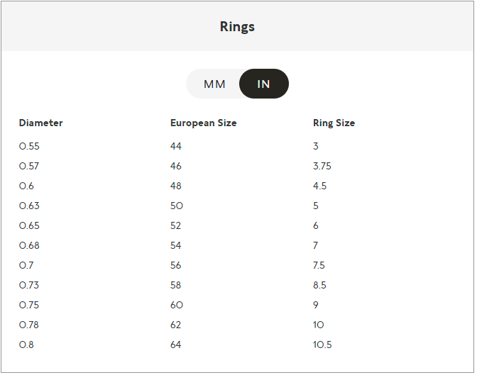 Ring Conversion Chart Pandora Ph