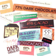 Cacao Content and Cacao Percentage in Dark Chocolate and Snacking Cacao