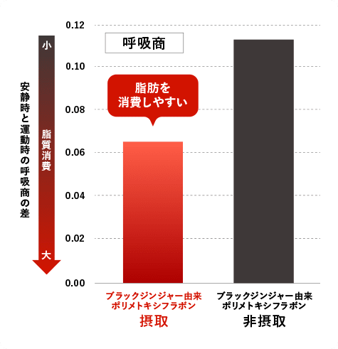 グラフ