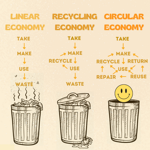 Circular Economy