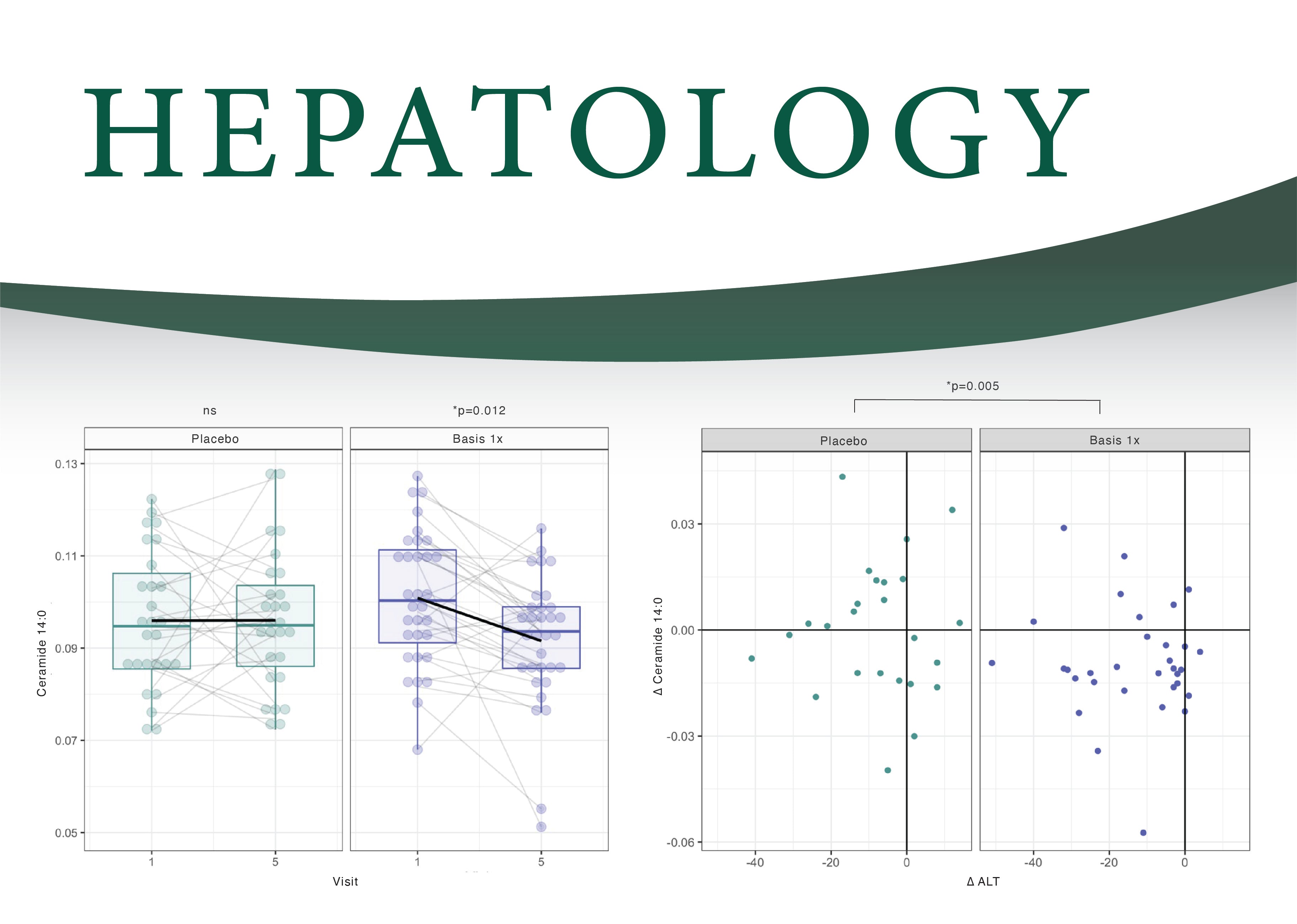 Basis supports liver health_Hepatology paper