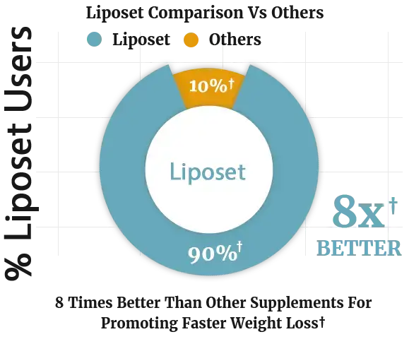 Pie Chart