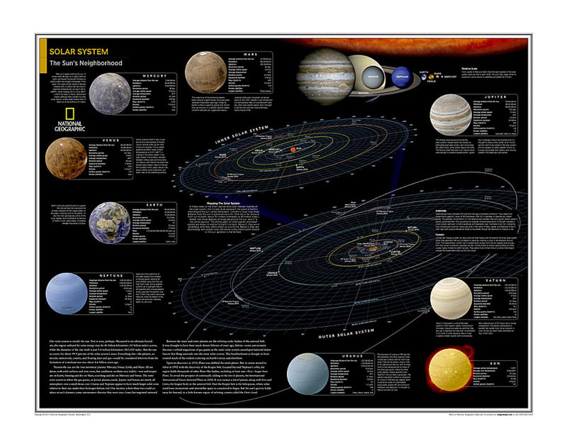 Solar System: The Sun's Neighborhood Map from National Geographic Atla ...