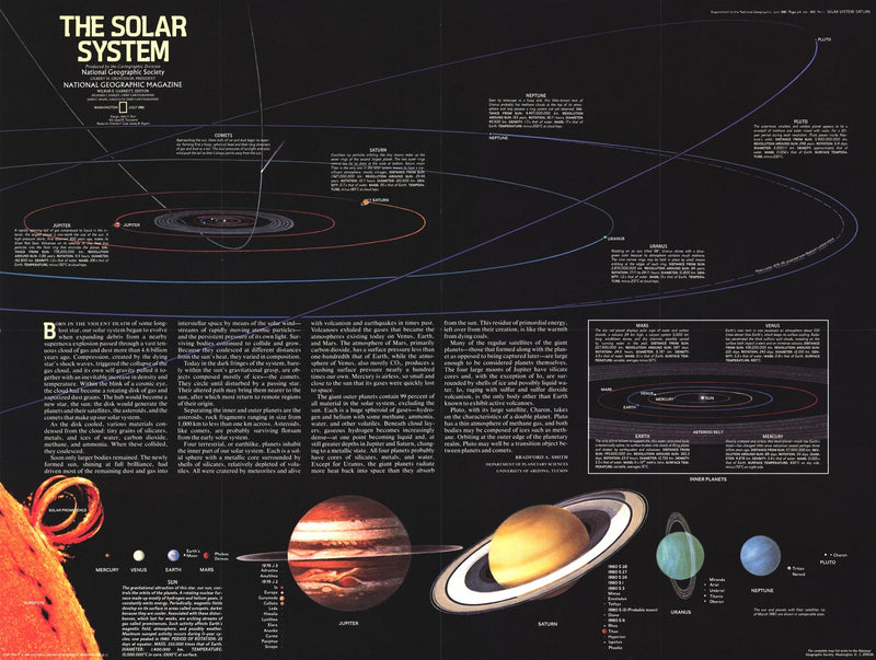 National Geographic Solar System Map 1981 | Maps.com.com