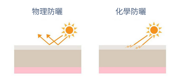 physical vs chemical sunscreen