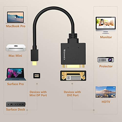 mac mini display port for games