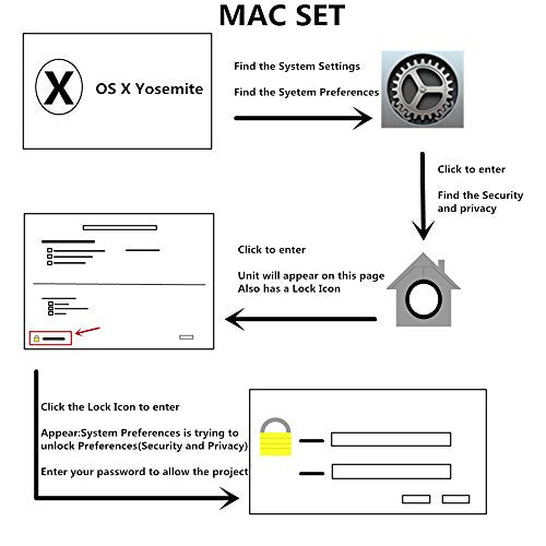 problems with military cac for mac