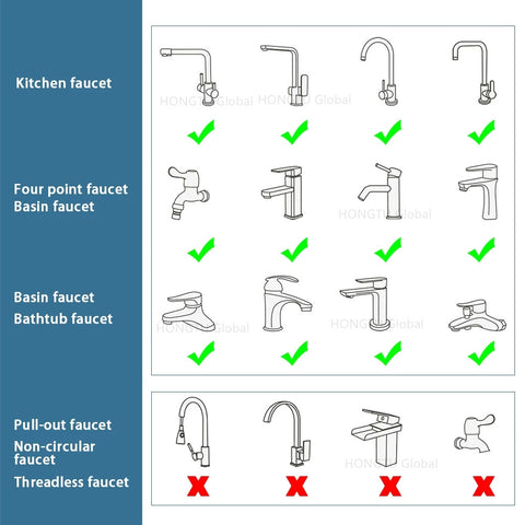 Extension Robinet ⎮Adsol™️ Rotation à 1080° et Filtre anti-éclaboussur –  Adsol wal